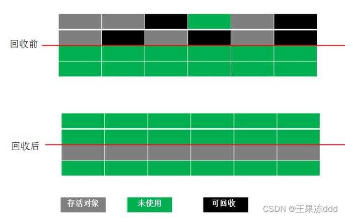 JVM基础，面试常见问题,第11张