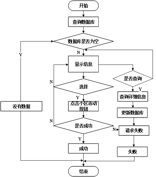 (附源码)Springboot小区物业管理系统 毕业设计 051745,第12张 (附源码)Springboot小区物业管理系统 毕业设计 051745,第12张
