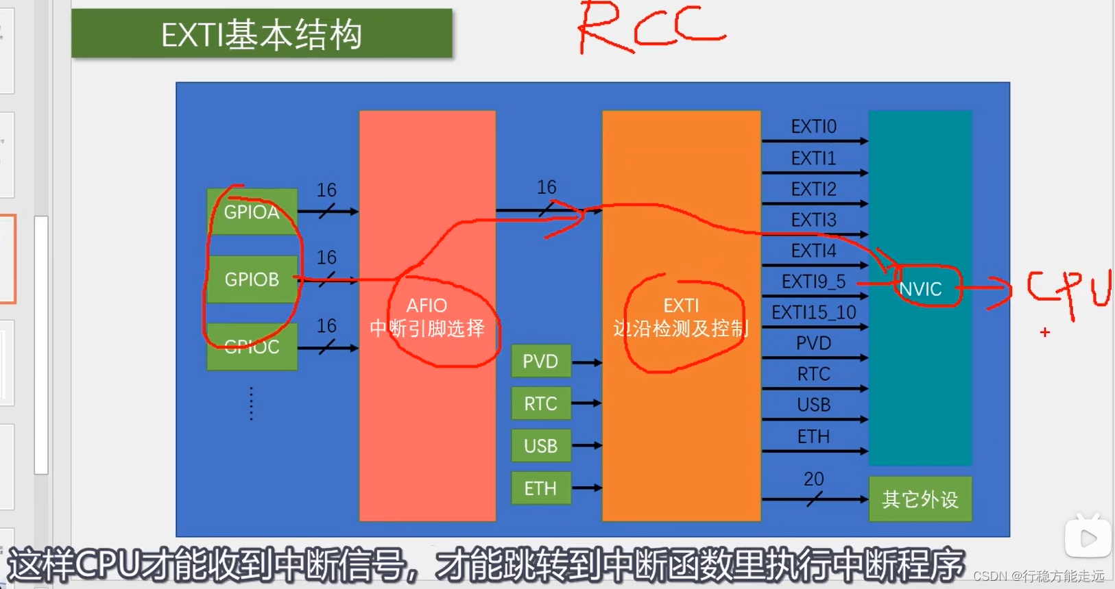 江科大STM32 上,在这里插入图片描述,第193张