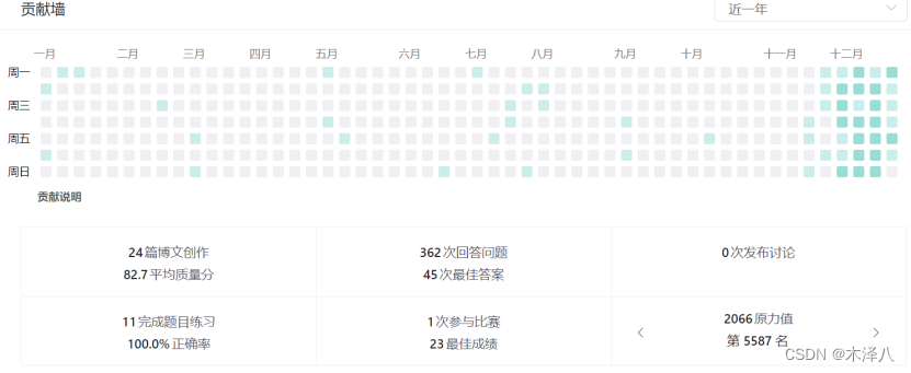 我的2022总结,第1张