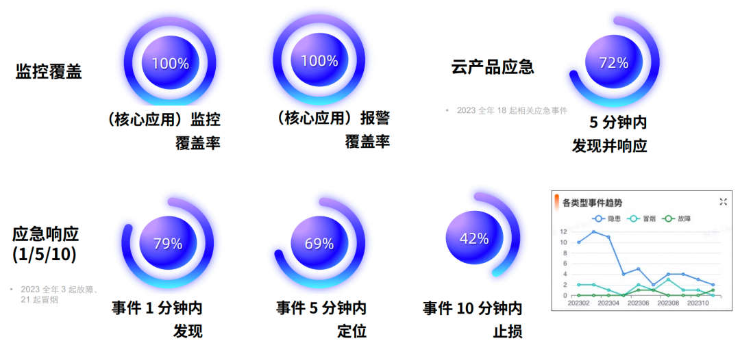 货拉拉智能监控实践：如何解决多云架构下的故障应急问题？,file,第20张
