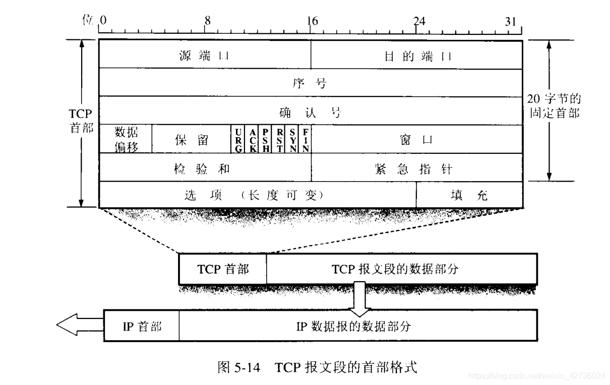 2024最强秋招八股文（精简、纯手打）,watermark,type_ZmFuZ3poZW5naGVpdGk,shadow_10,text_aHR0cHM6Ly9ibG9nLmNzZG4ubmV0L3dlaXhpbl80MjczNjAyNA==,size_16,color_FFFFFF,t_70,第6张