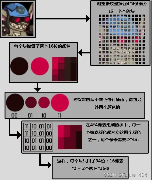 Unity跨平台开发指南(PCVRAndroidWebGL),第7张