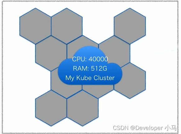 【云原生 • Kubernetes】认识 k8s、k8s 架构、核心概念点介绍,第3张