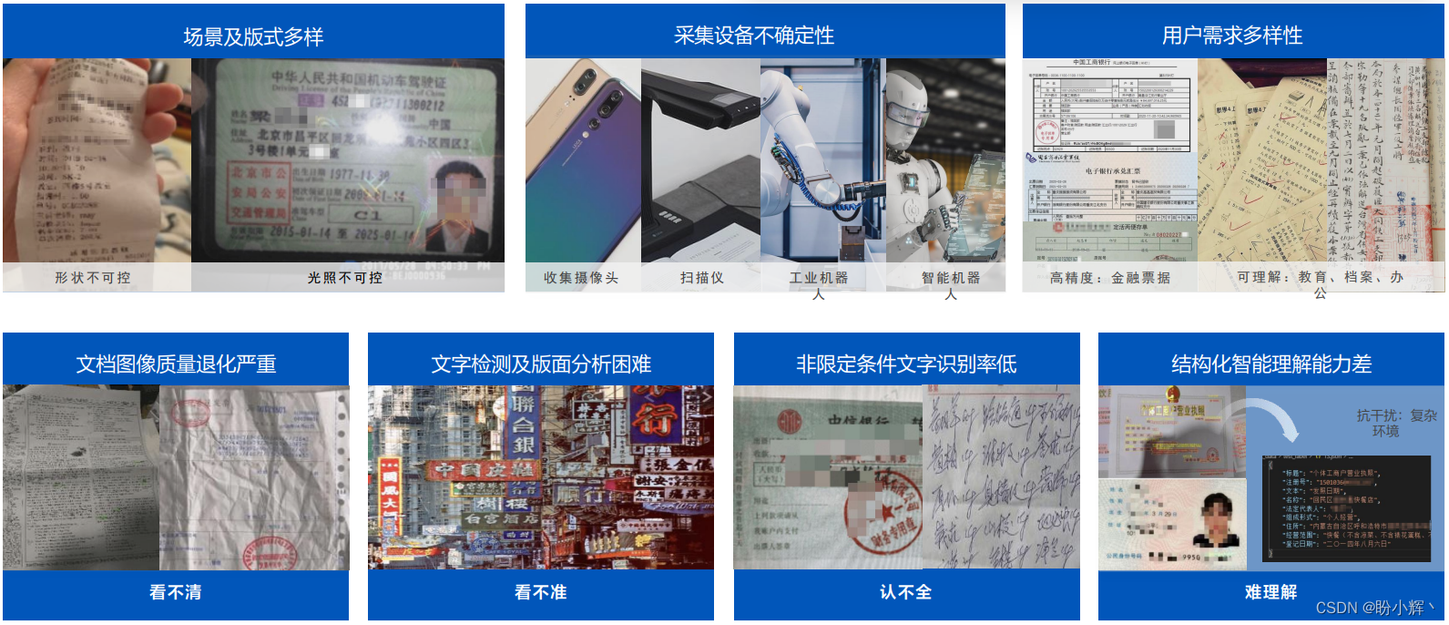 探索文档图像大模型，提升智能文档处理性能,文档图像智能分析与处理过程中面临着诸多挑战,第2张