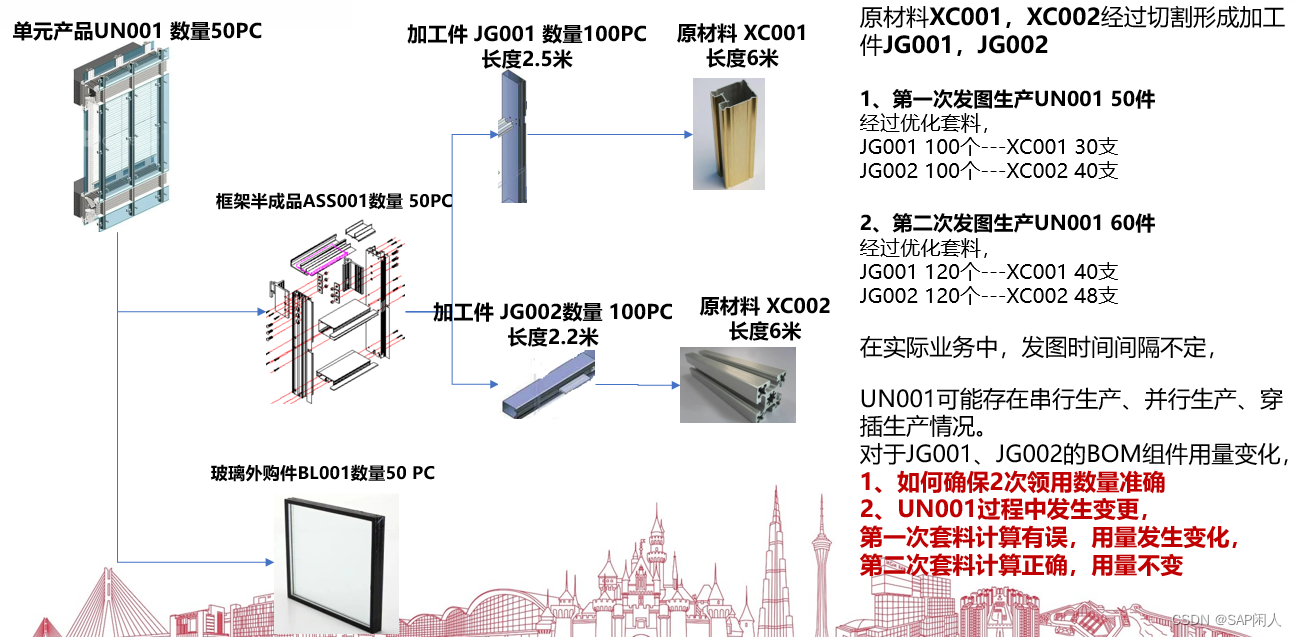 闲人闲谈PS之五十三——离散制造中的魔鬼--物料套裁,在这里插入图片描述,第11张