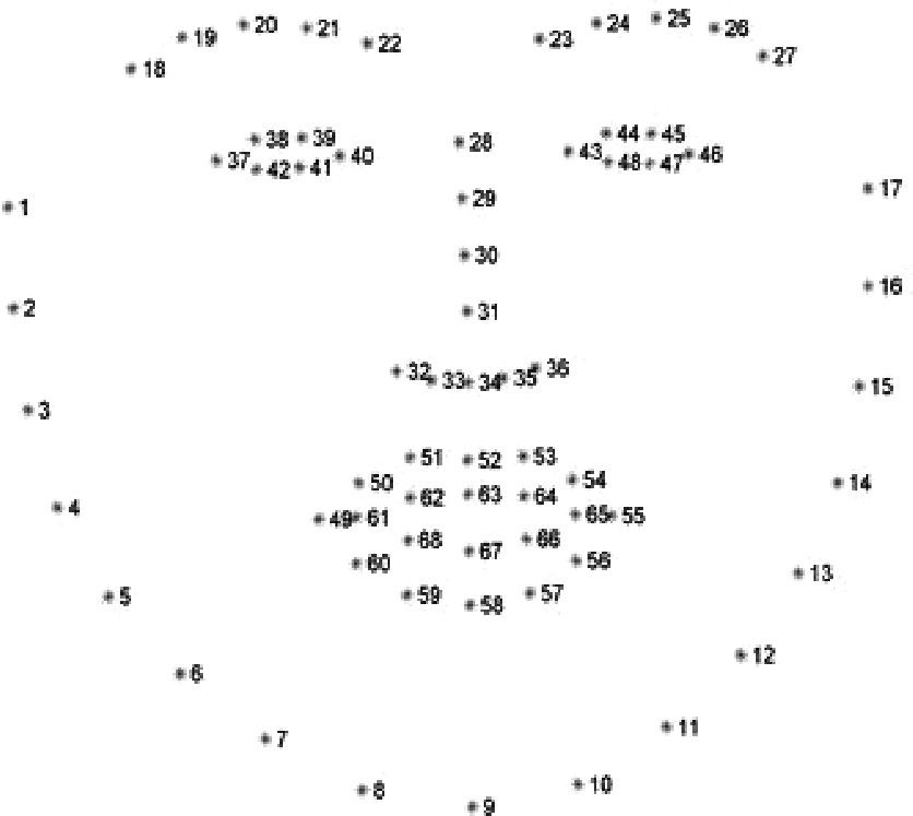 大数据毕设项目 - 机器视觉 opencv 深度学习 驾驶人脸疲劳检测系统 -python,在这里插入图片描述,第3张