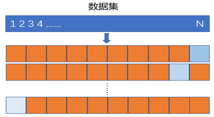 python机器学习数据建模与分析——数据预测与预测建模,第18张