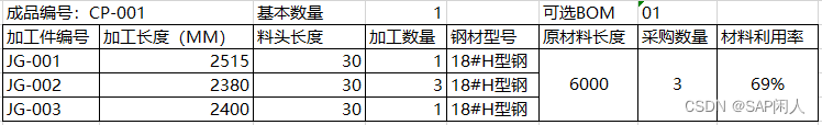 闲人闲谈PS之五十三——离散制造中的魔鬼--物料套裁,在这里插入图片描述,第6张