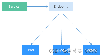 K8S网络,第13张