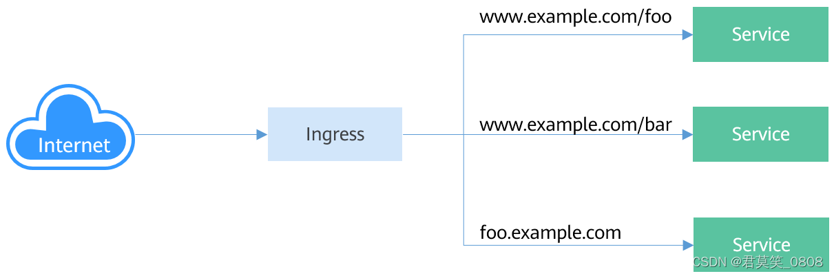 K8S网络,第25张