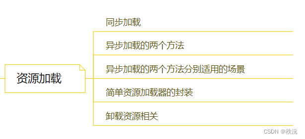 【Unity自制手册】unity常用API大全——一篇文章足以（万字详解）,在这里插入图片描述,第24张