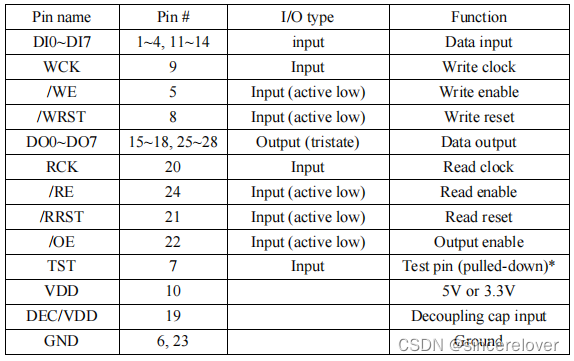 学习笔记之STM32的ov7670摄像头实验,第9张