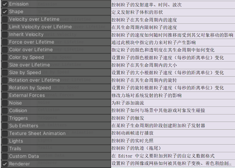【Unity自制手册】unity常用API大全——一篇文章足以（万字详解）,在这里插入图片描述,第19张
