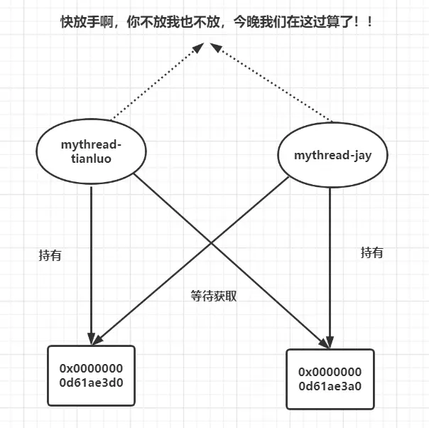 jstack命令解析,第9张