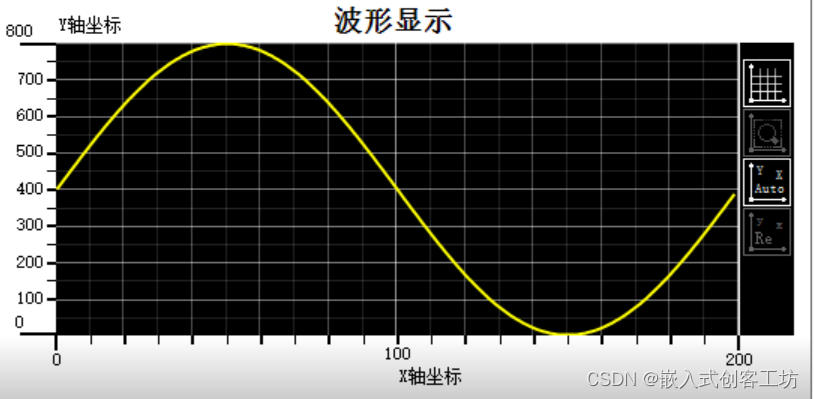 单相全桥逆变原理及仿真实验,第28张