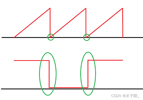 江科大STM32学习笔记（上）,在这里插入图片描述,第111张
