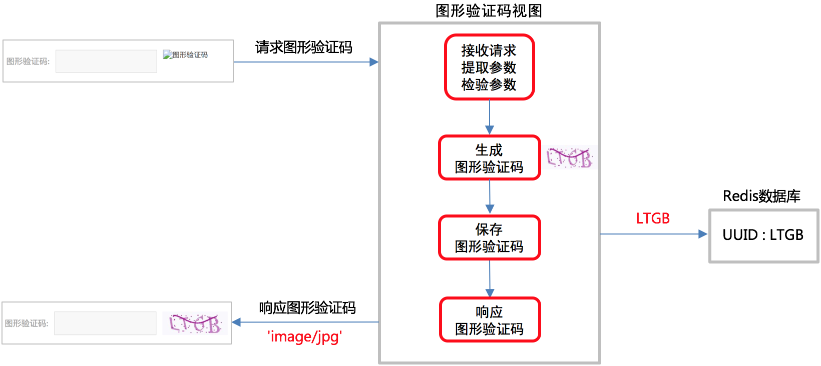 【Django开发】0到1开发美多商城项目第3篇：用户注册业务实现（附代码，已分享）,第9张