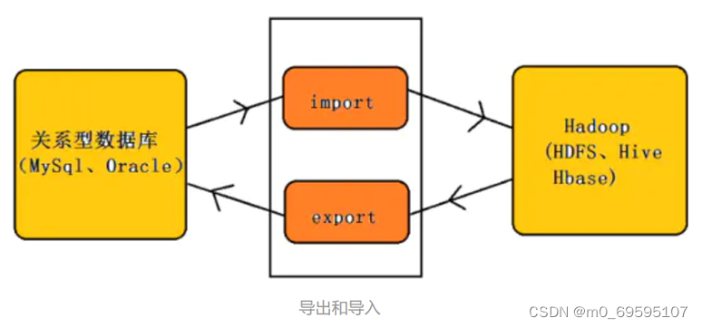 安装配置sqoop,第1张