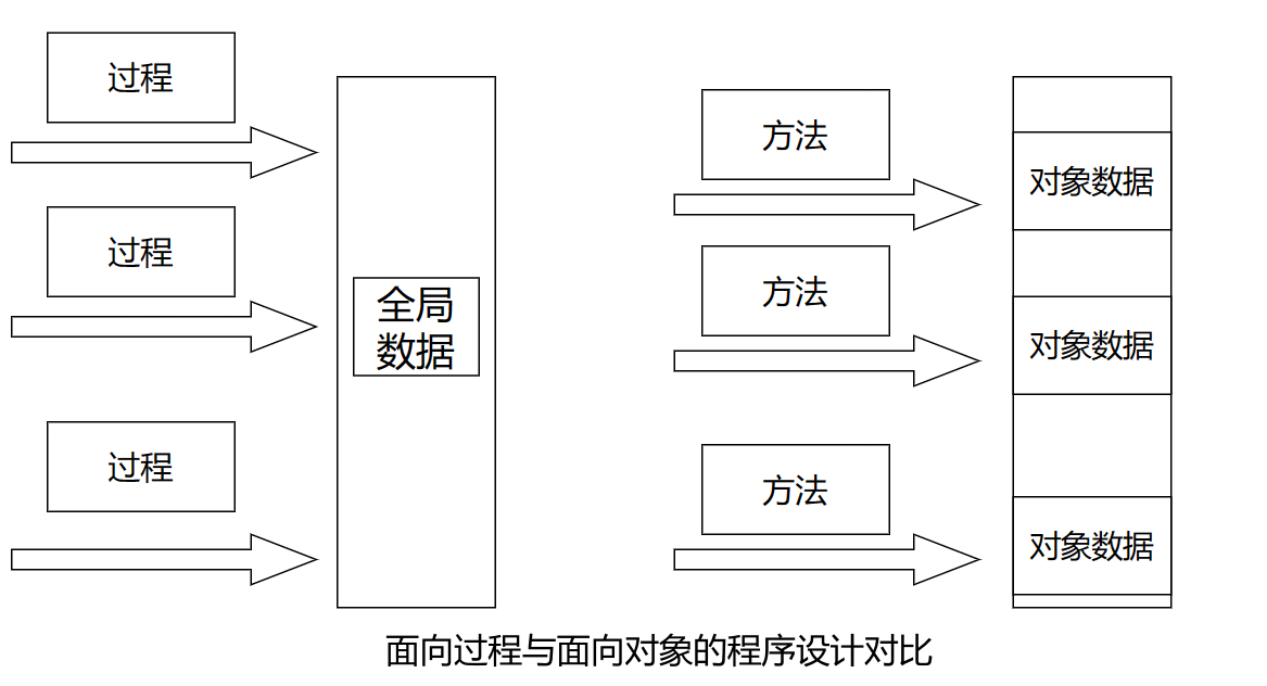 【Java SE语法篇】7.面向对象——类和对象,image-20231111184011676,第3张