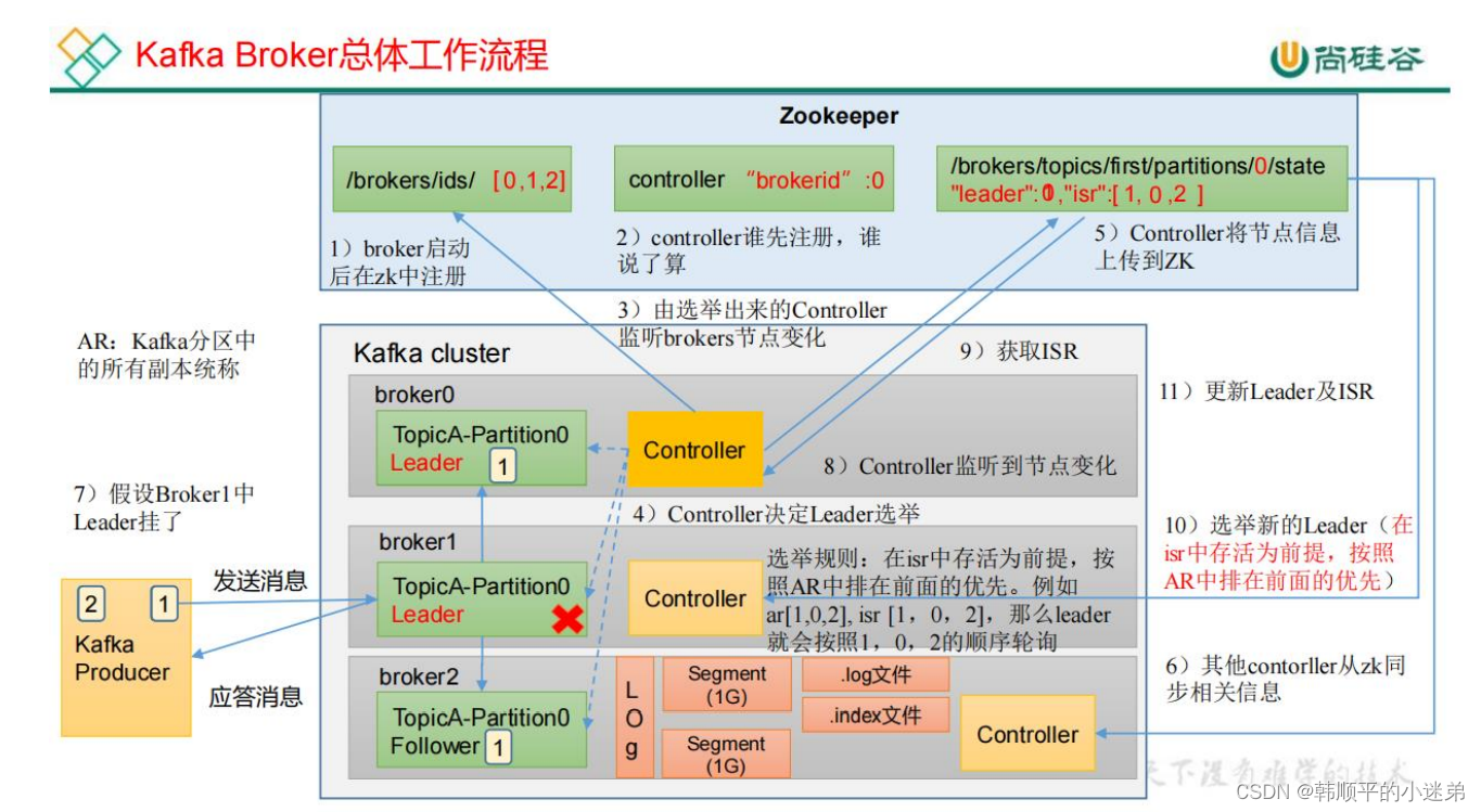 Kafka面试题,在这里插入图片描述,第4张