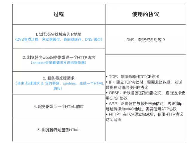 2024最强秋招八股文（精简、纯手打）,20200904160558322.png,第3张