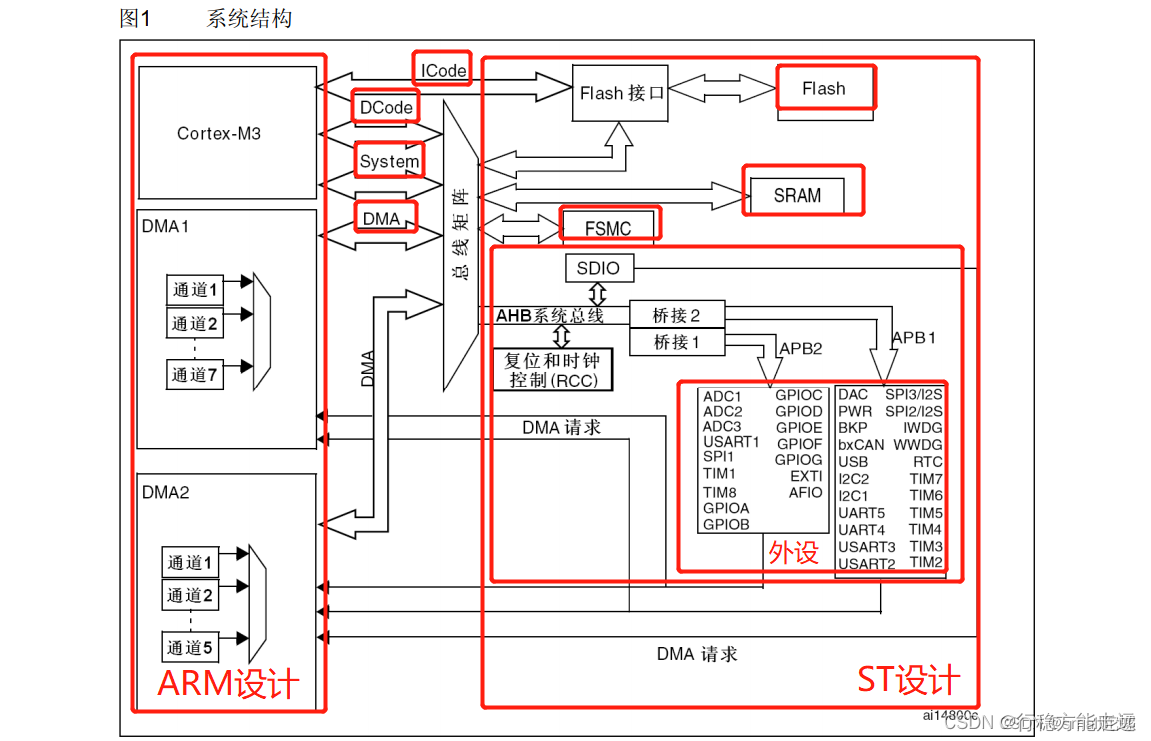 江科大STM32 上,在这里插入图片描述,第6张