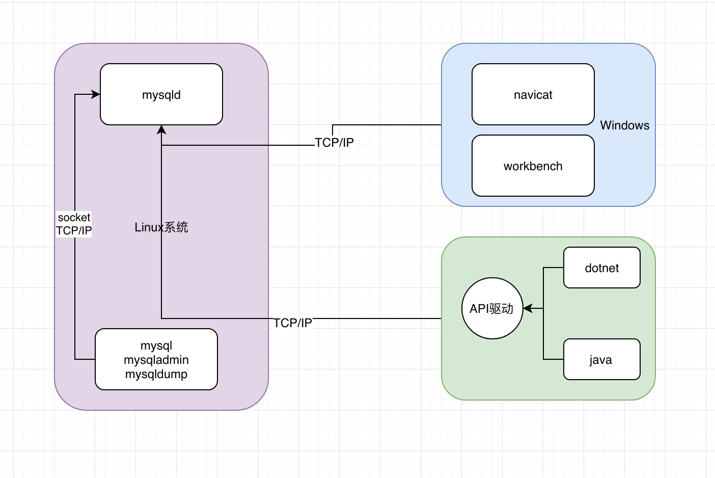 MySQL系列：系列结构和基础管理,image,第27张