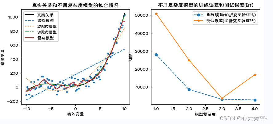 python机器学习数据建模与分析——数据预测与预测建模,在这里插入图片描述,第19张