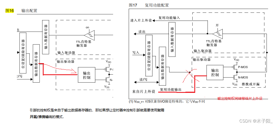 江科大STM32学习笔记（上）,在这里插入图片描述,第120张