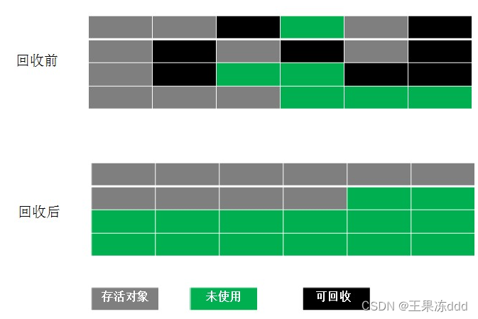 JVM基础，面试常见问题,第12张
