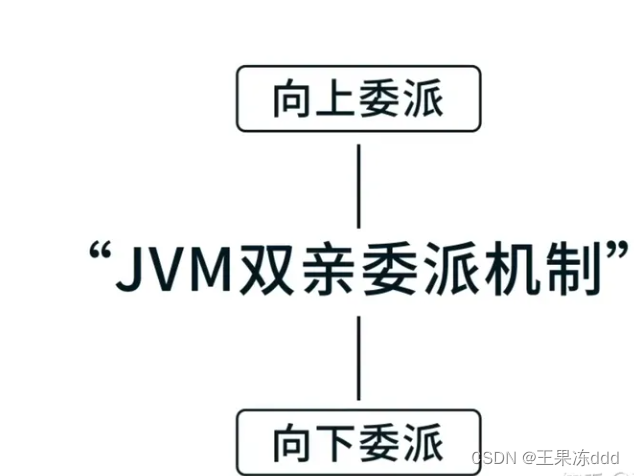 JVM基础，面试常见问题,第14张