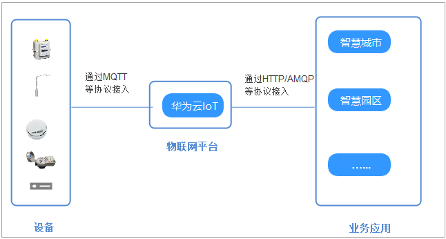 基于STM32+华为云IOT设计的智能窗帘控制系统,img,第4张