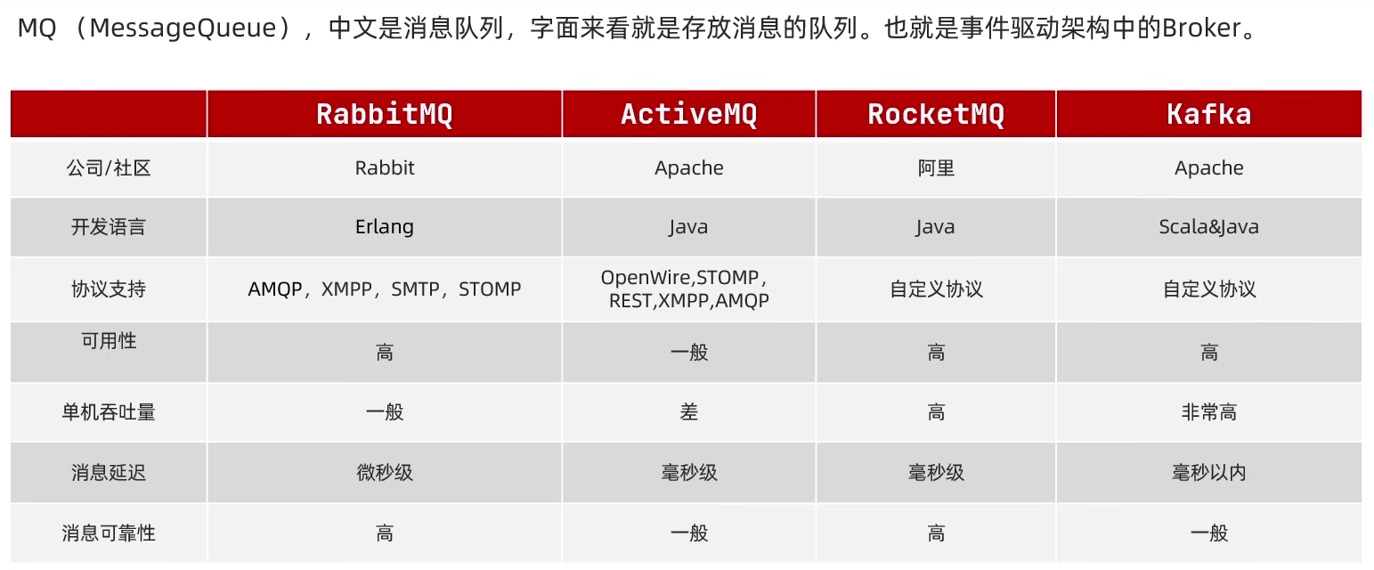 微服务—RabbitMQ,第1张