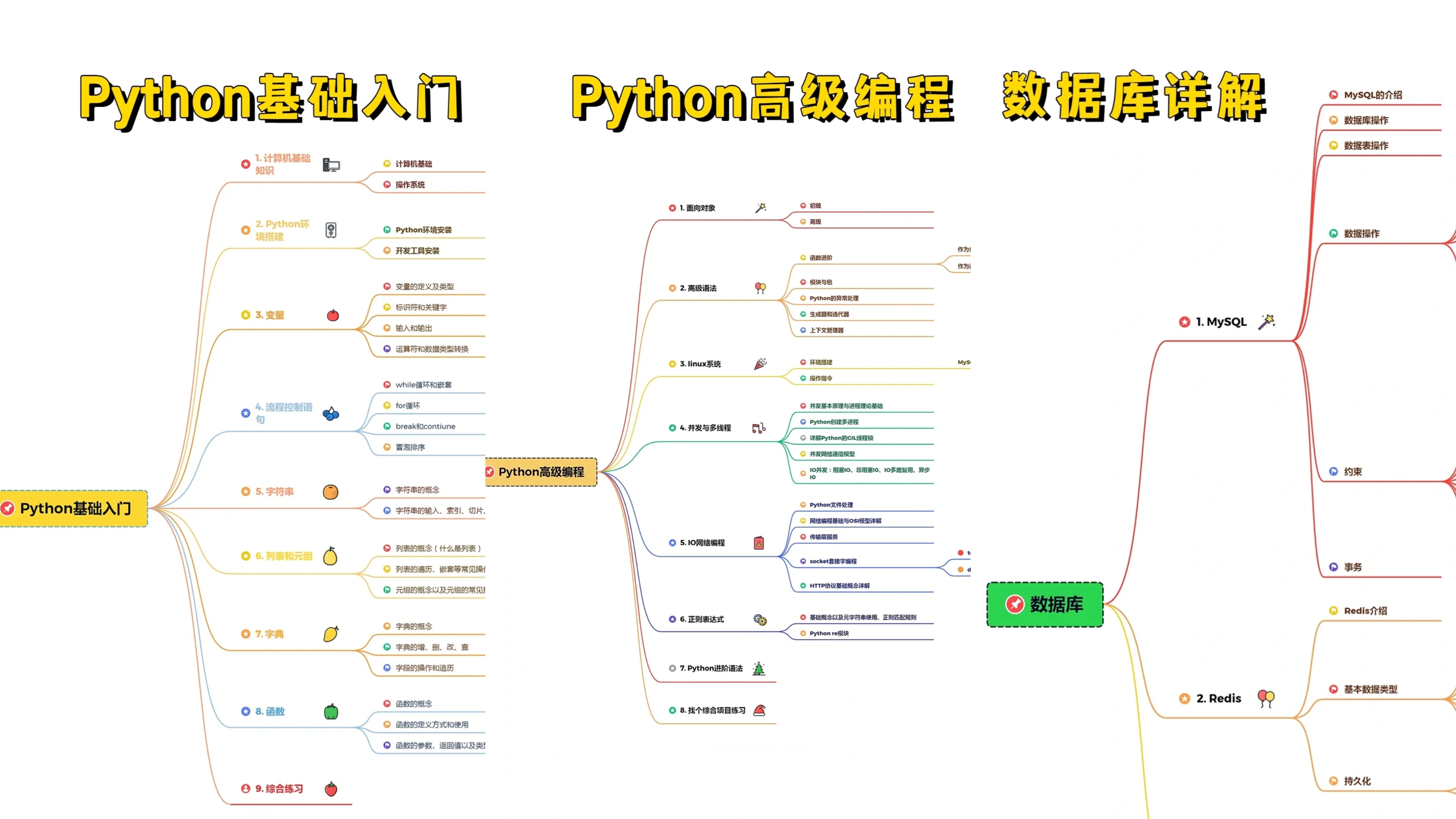 python爬虫入门,轻松爬取网页上的数据(非常详细),第6张 python爬虫入门,轻松爬取网页上的数据(非常详细),在这里插入图片描述,第6张