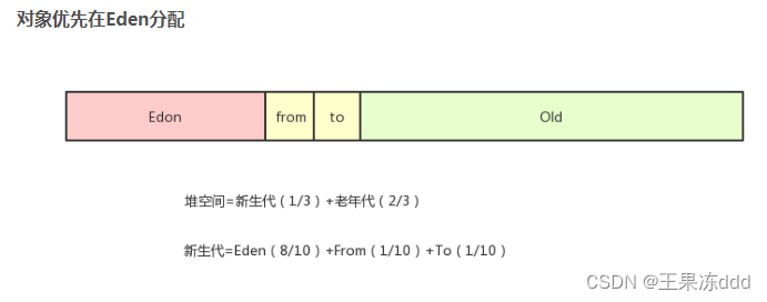 JVM基础，面试常见问题,第13张