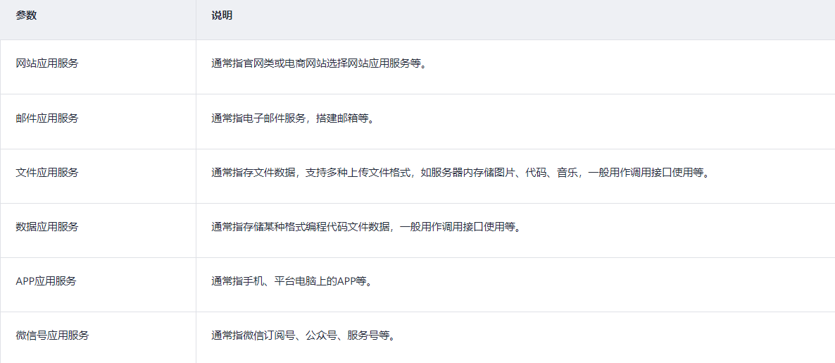 华为云域名注册备案流程,第12张