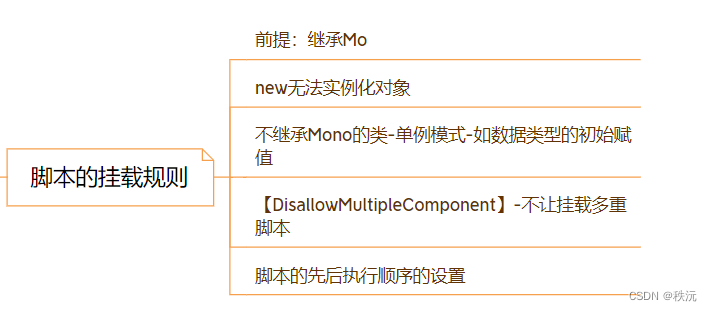 【Unity自制手册】unity常用API大全——一篇文章足以（万字详解）,在这里插入图片描述,第4张