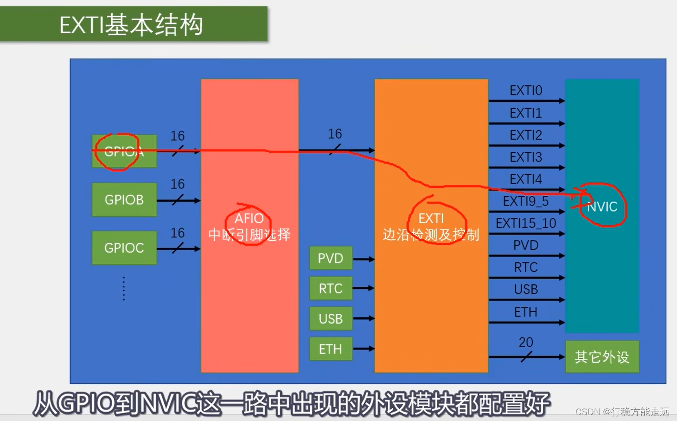 江科大STM32 上,在这里插入图片描述,第192张