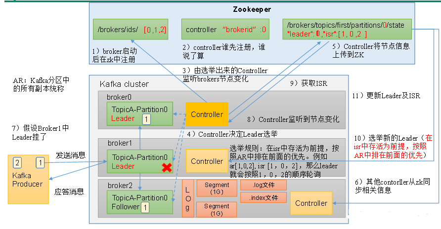 Kafka（三）【Broker 存储】,第3张