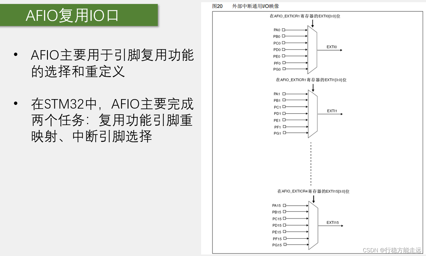 江科大STM32 上,在这里插入图片描述,第149张
