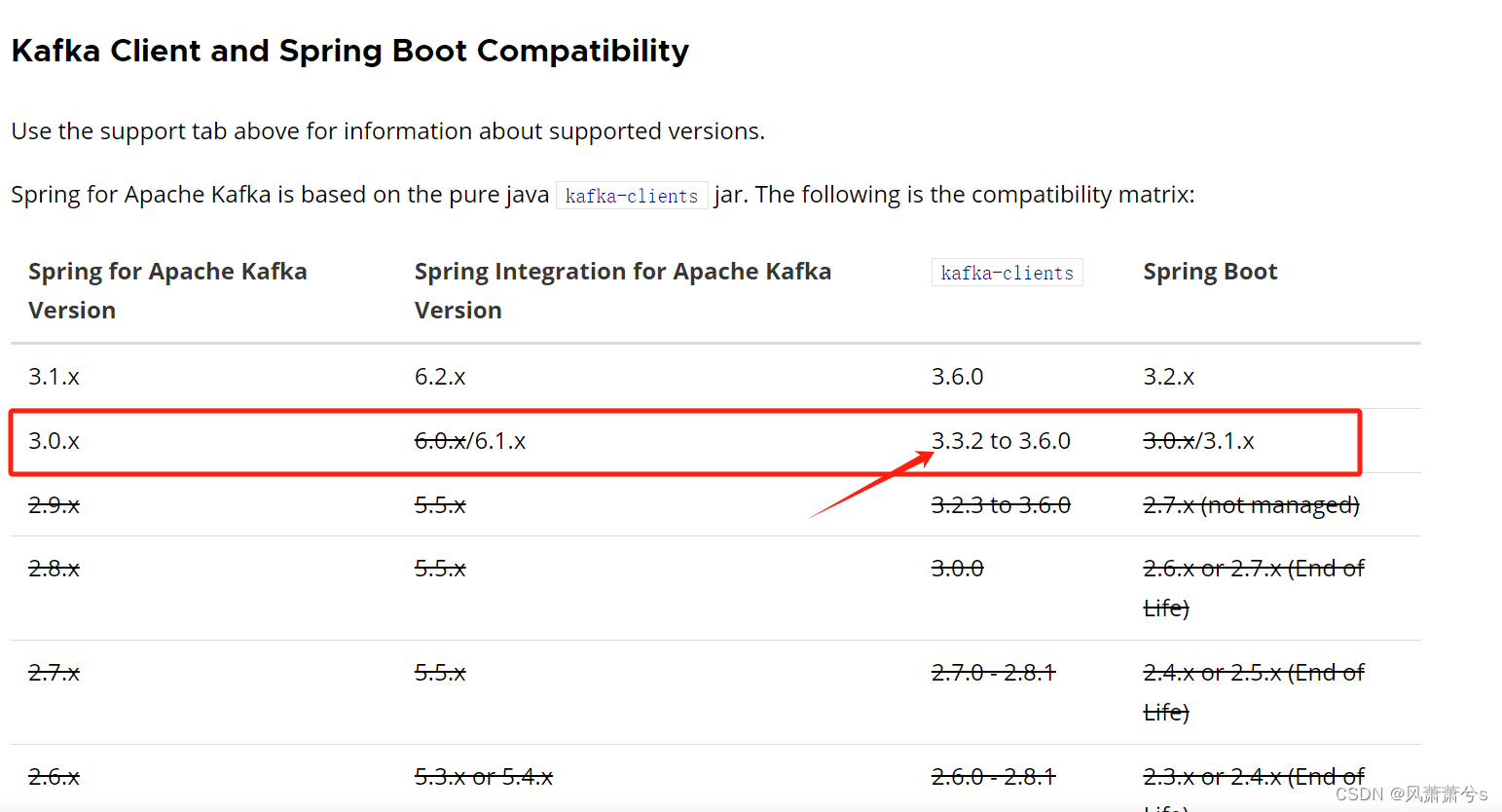 SpringBoot3.1.7集成Kafka和Kafka安装,第1张