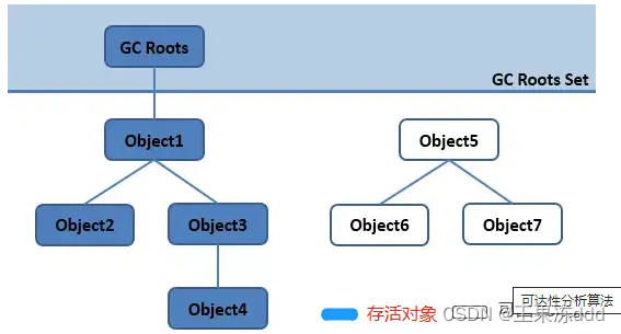 JVM基础，面试常见问题,第9张
