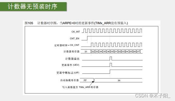 江科大STM32学习笔记（上）,在这里插入图片描述,第60张