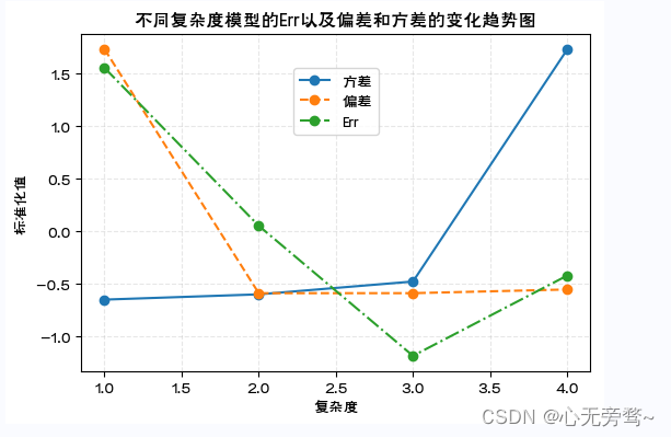 python机器学习数据建模与分析——数据预测与预测建模,在这里插入图片描述,第24张