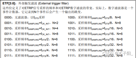 江科大STM32学习笔记（上）,在这里插入图片描述,第104张