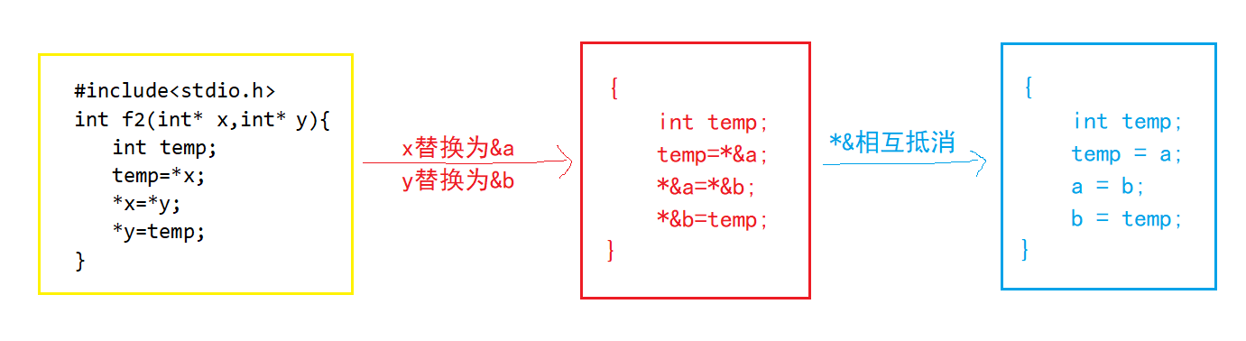 【C语言】山西省2023年专升本考试C程序设计（真题领取+难度解析）,第27张