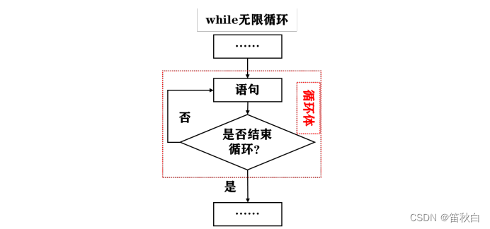 速过计算机二级python——第三讲：程序控制,在这里插入图片描述,第16张