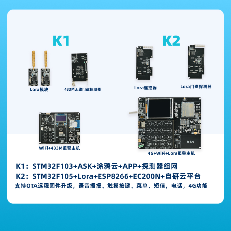 初学stm32单片机可以做什么简单的小作品?,第1张 初学stm32单片机可以做什么简单的小作品?,第1张