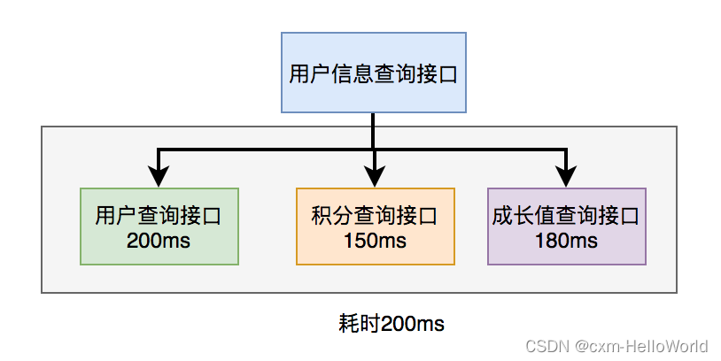 java：接口请求超时的情况,在这里插入图片描述,第1张